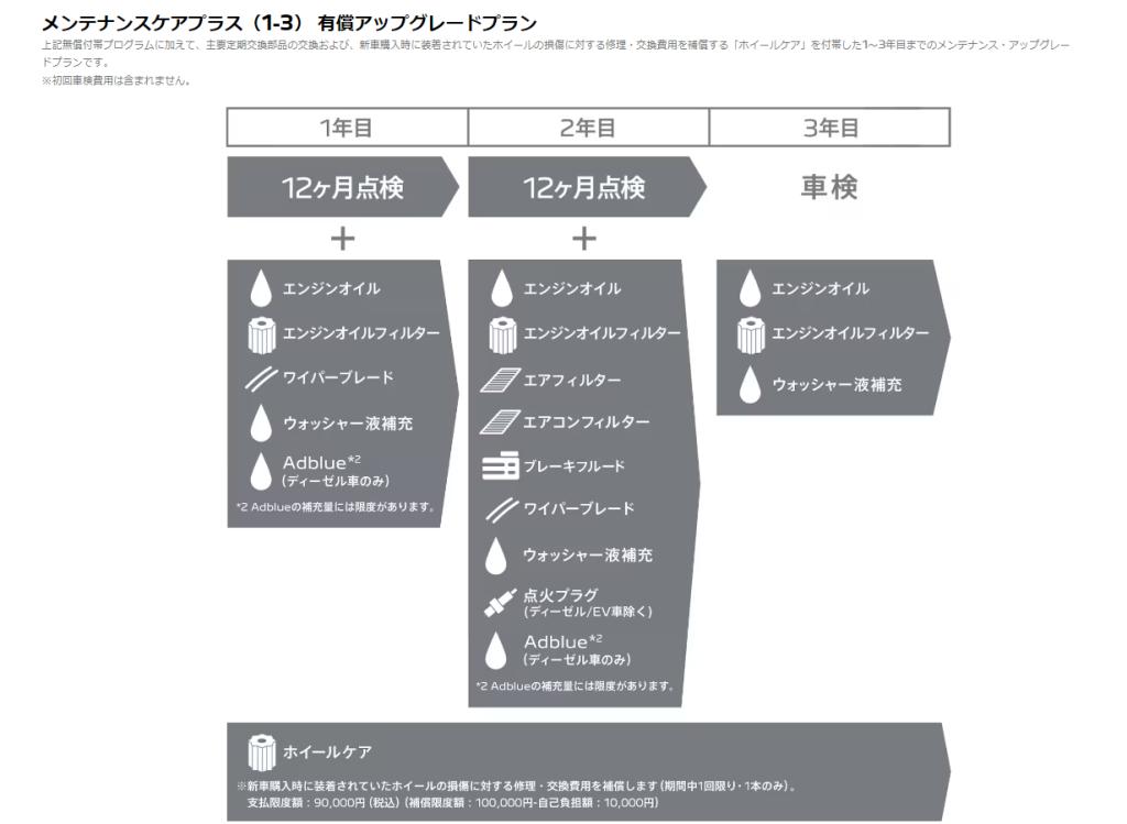 CITROEN安心のサービス