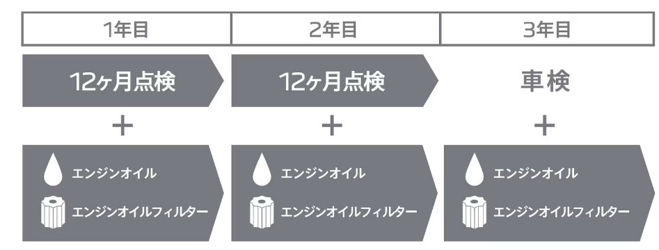 シトロエンのメンテナンスプログラム