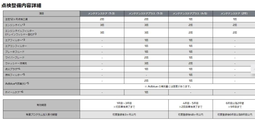 シトロエンのメンテナンスプログラム