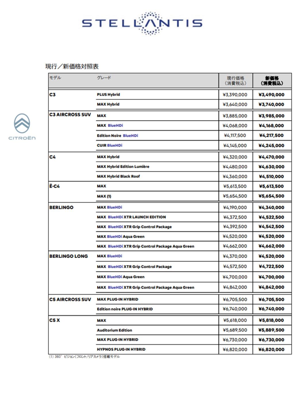 経済変動加算額導入のお知らせ　【2026.1.1～】